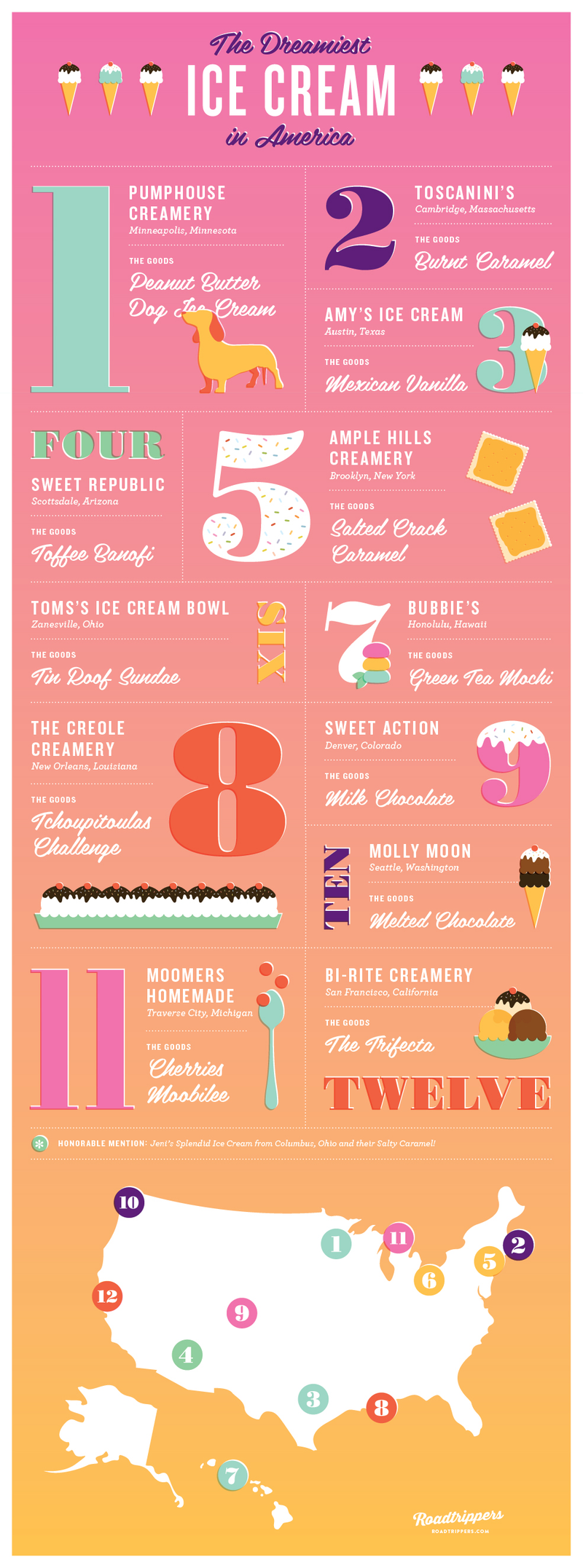Illustration for article titled Here's where you should destroy your diet for National Ice Cream month
